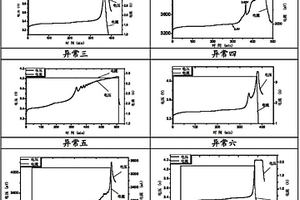 鋰離子電池內(nèi)部狀態(tài)檢測及無損篩選的方法