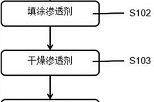 基于滲透無損金屬探傷在線檢定方法及系統(tǒng)