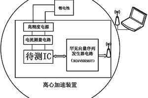 集成電路中混合激活型硬件木馬的無損檢出方法