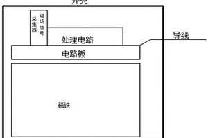 基于弱磁原理的無損檢測傳感器及其測量方法