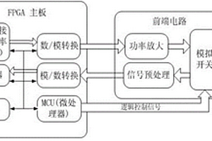 無損探測管道中流體液位的裝置