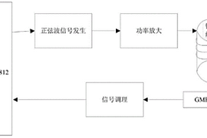 基于GMR傳感器的無(wú)損探測(cè)系統(tǒng)