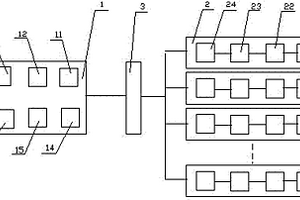 醫(yī)用紫外線強(qiáng)度無(wú)損傷動(dòng)態(tài)實(shí)時(shí)監(jiān)測(cè)系統(tǒng)