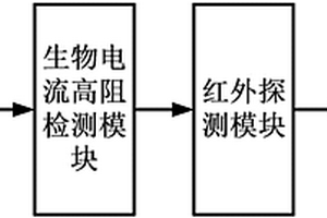 無損監(jiān)測血糖變化的裝置