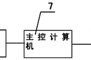 深部圍巖巖爆無損實時磁監(jiān)測預報系統(tǒng)