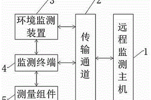 道岔尖軌傷損無損監(jiān)測系統(tǒng)