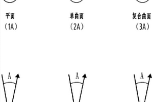 果蔬表面農(nóng)藥殘留的無損速測(cè)方法