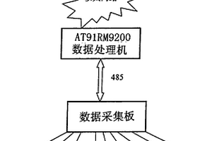 蓄電池實(shí)時(shí)在線無(wú)損精確測(cè)量方法