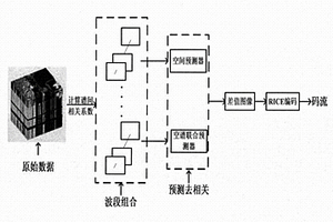 空譜聯(lián)合預(yù)測的高光譜圖像無損壓縮方法