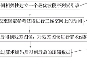 基于譜空聯(lián)合預(yù)測(cè)的高光譜遙感圖像無損壓縮算法