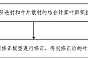 棉花葉面積指數(shù)快速無損測定方法