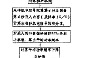 便攜式肌纖維組成無損測定儀