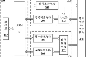 基于時域反射法的飛機、艦艇電纜故障無損定位測試儀