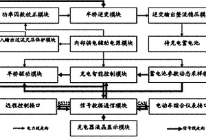 車用動(dòng)力電池組無損傷快速充電器及充電控制方法