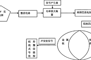 金屬板材的電磁聲發(fā)射無損探傷裝置