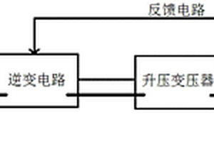 管道焊縫無(wú)損探傷系統(tǒng)的使用方法