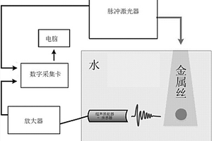 利用光聲本征譜分析法無損評估材料疲勞程度的方法