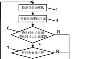 用于遠程桌面協(xié)議的無損有損自動切換方法