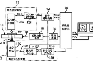 無損非接觸分析系統(tǒng)