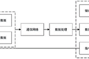 爬壁檢測機器人的壁面無損檢測系統(tǒng)及檢測方法