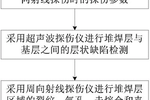 雙金屬復(fù)合管管端堆焊層無損探傷方法