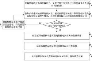 電力工控系統(tǒng)輕量無損漏洞排查方法及裝置