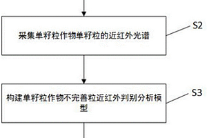 單籽粒作物不完善?？焖贌o(wú)損判定方法