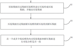 無(wú)損數(shù)據(jù)壓縮的數(shù)據(jù)保護(hù)方法和裝置