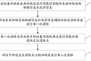 鉛基陽(yáng)極表面陽(yáng)極泥智能識(shí)別及無(wú)損干除方法及系統(tǒng)