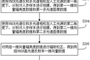 基于角度高光譜信息的人參無(wú)損識(shí)別方法