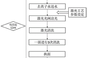 均勻水膜晶圓顆粒物無損激光清洗方法