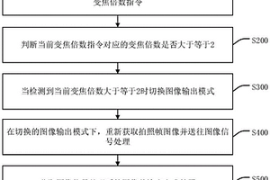 移動(dòng)終端無損拍照方法、裝置、終端設(shè)備及存儲(chǔ)介質(zhì)