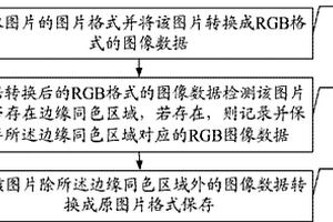 針對邊緣同色圖片的無損壓縮方法及系統(tǒng)