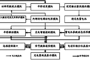 車用動(dòng)力電池組無損傷快速充電器