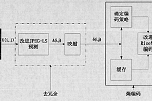 圖像實(shí)時(shí)無損壓縮方法