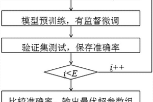 基于無損約束降噪稀疏自編碼的滾動(dòng)軸承故障診斷方法