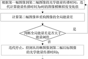 微納米尺度下光學(xué)圖像的無損清晰重構(gòu)方法