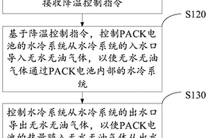 基于PACK電池的無損降溫控制方法、裝置及電子設(shè)備