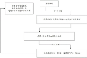 茶葉無損加工工藝