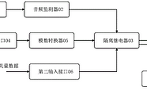 通用手臺(tái)的無(wú)損提醒接入設(shè)備