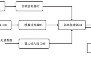 通用手臺(tái)的無(wú)損提醒接入設(shè)備及其使用方法