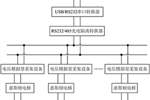 便攜式液壓系統(tǒng)在線無(wú)損壓力檢測(cè)儀