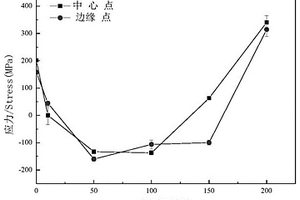 熱障涂層中殘余應(yīng)力的無(wú)損檢測(cè)方法