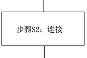 用于T型焊縫檢測(cè)的相控陣探傷儀檢測(cè)方法