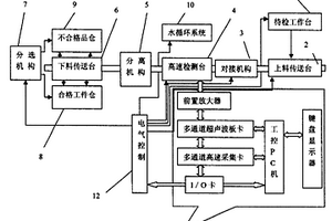 數(shù)字成像管棒材缺陷無(wú)損探傷檢測(cè)系統(tǒng)