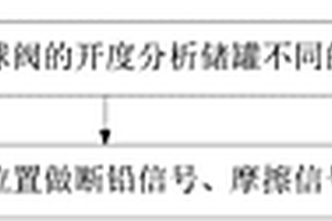 用于儲罐聲發(fā)射檢測的實驗裝置及檢測方法