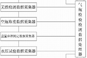 氣瓶檢驗檢測流水線智能辦公系統(tǒng)