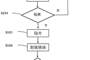 基于邊界掃描測(cè)試的納米銀焊膏封裝質(zhì)量的檢測(cè)方法