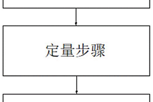 管道焊縫漏磁檢測中的表面形貌測量和扣除方法