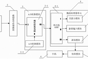 基于超高頻電磁波檢測(cè)的高壓開(kāi)關(guān)柜局部放電監(jiān)測(cè)系統(tǒng)